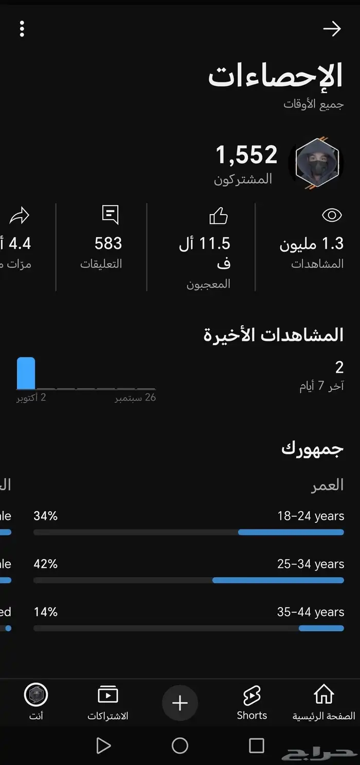 السلام عليكم أعلن لكم قناة يوتيوب 1500 مشترك 1k 0