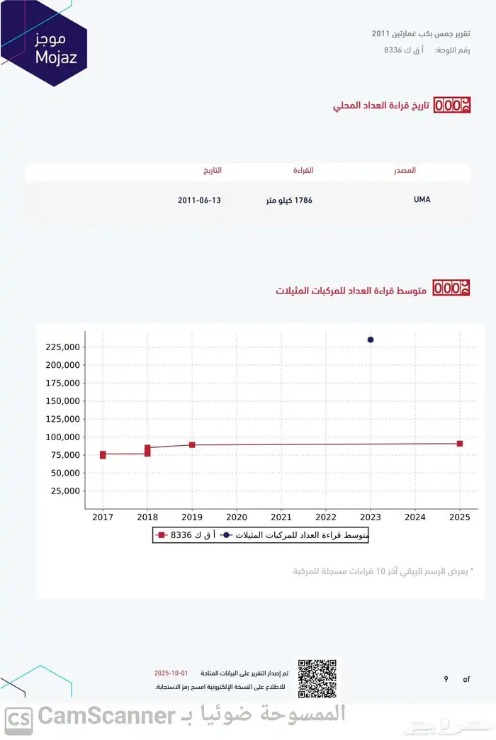 جمس سييرا HD2500 غمارتين موديل 2011 28
