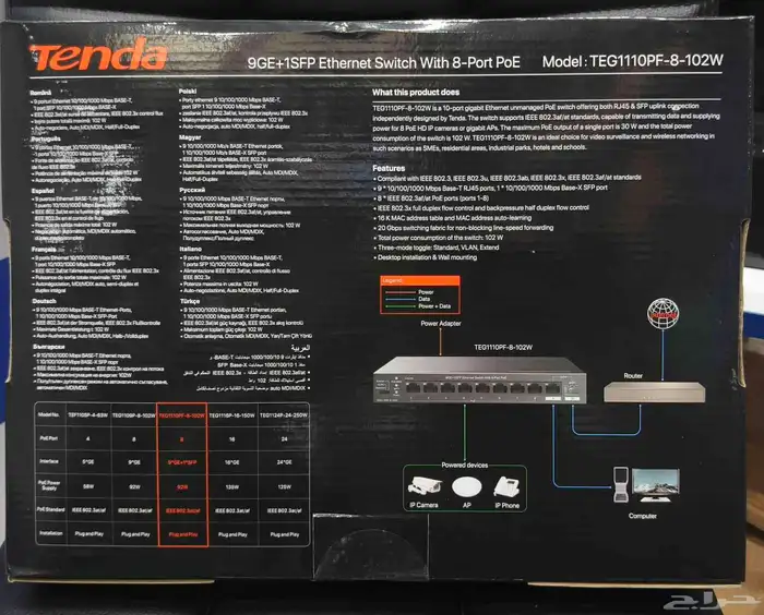 تندا سويتش TEG1110PF-8-102W 1