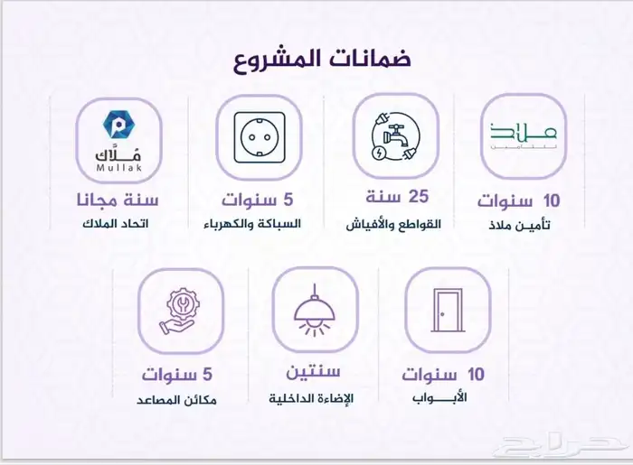 شقق للبيع درب الحرمين حي الفيحاء 4