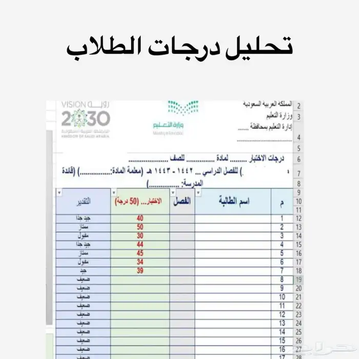 تحليل درجات الاختبار 0