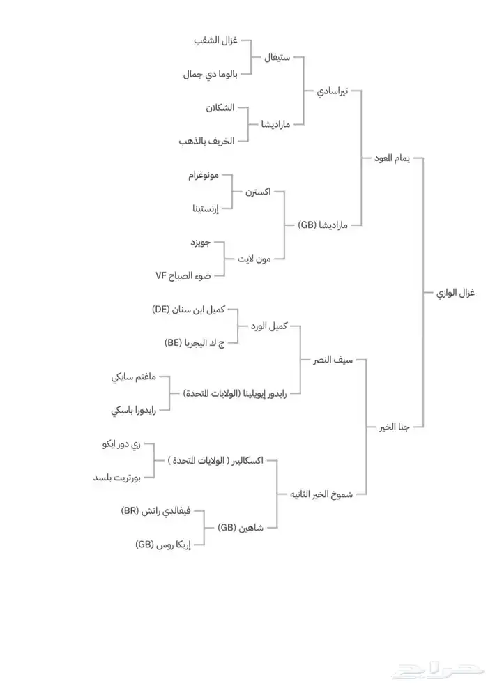 سلام عليكم 2