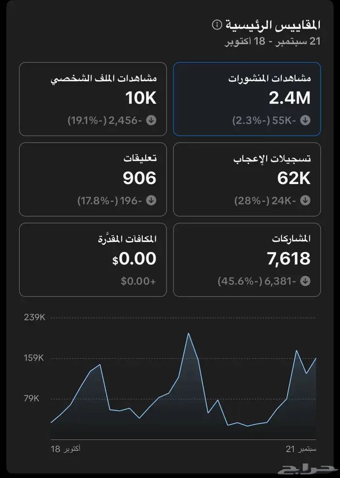 حساب تيك توك 2