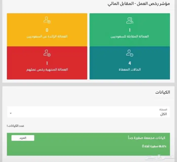 اعفاء شركات دائم   وسبوعي 0