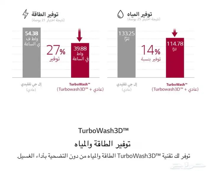 غسالة ملابس ال جي 16 كيلو نظيفة جدا LG 16kg Washing Machine 7