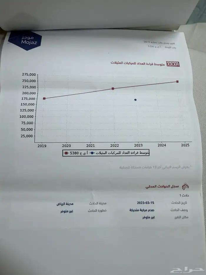 غماره ددسن 2015 16