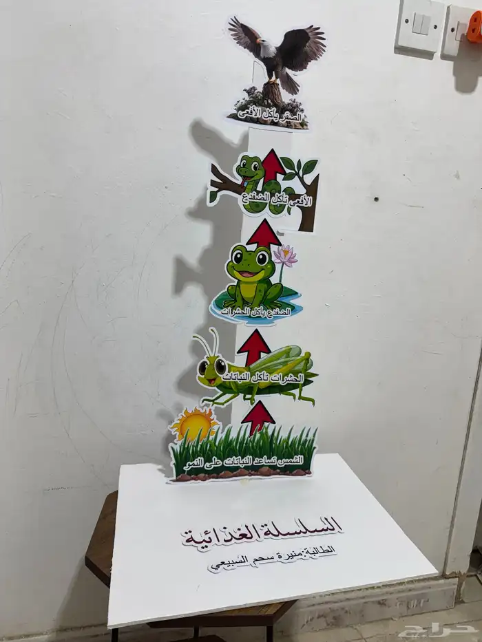اعمال مدرسية 2