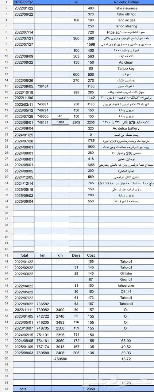 شيفروليه تاهو 2007 4