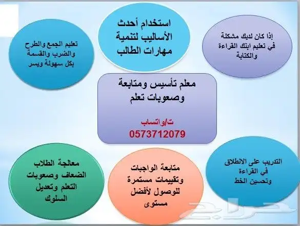 معلم تأسيس ومتابعة وصعوبات تعلم 0