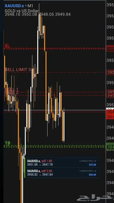 إستراتيجية تداول index