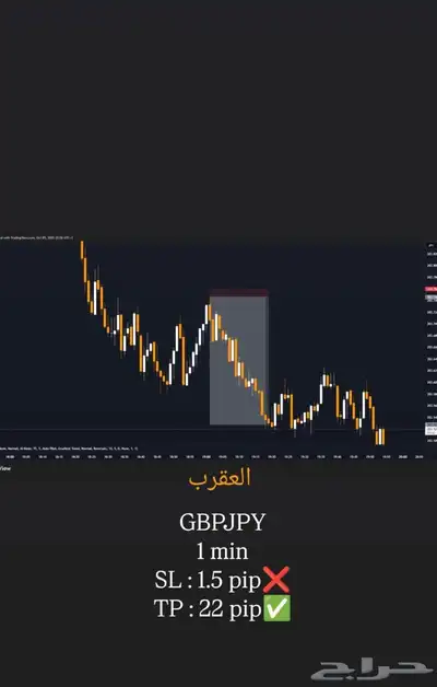إستراتيجية تداول index