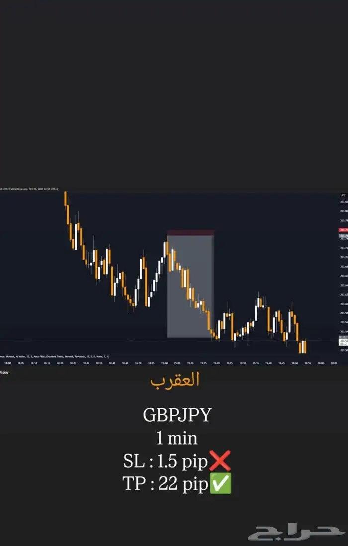 إستراتيجية تداول 1