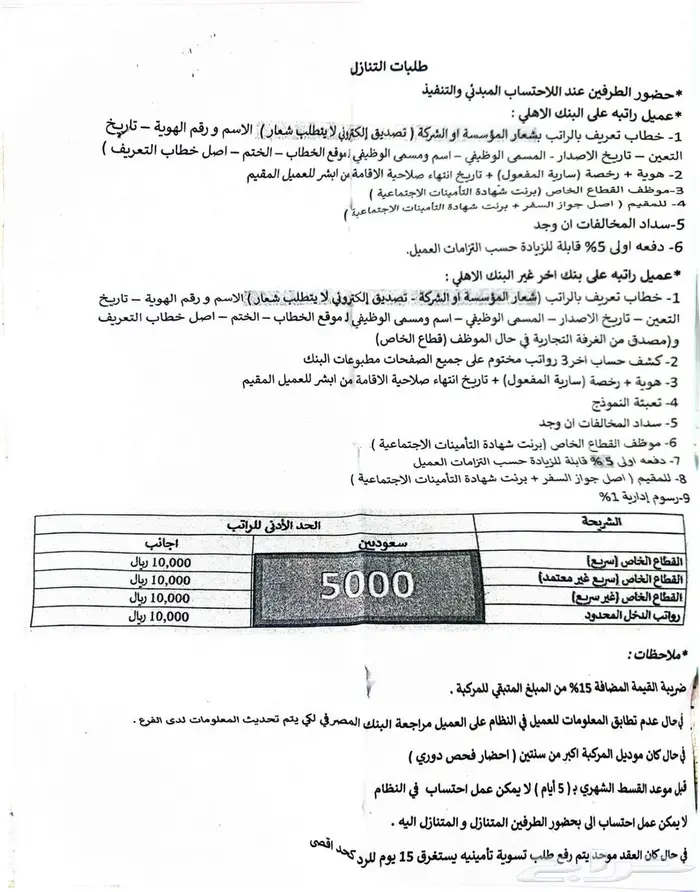 للبيع او التنازل شانجان cs95 فل كامل بلاك اديشن 25