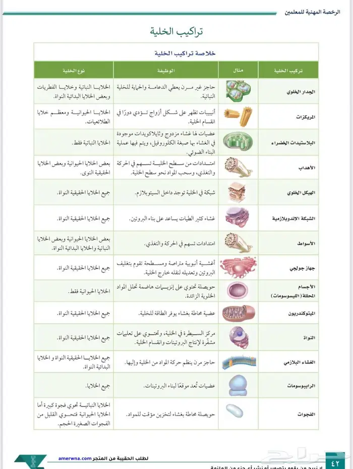 ملزمة الرخصة المهنية تخصص احياء 4
