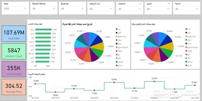 تقارير Power Bi   Excel 1