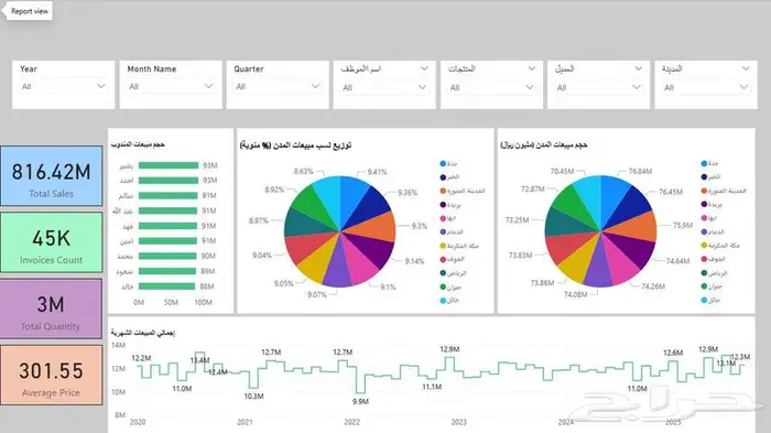 تقارير Power Bi   Excel 0