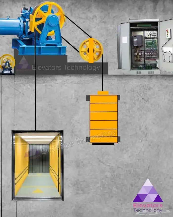 صيانه اعطال برمجه المصاعد والسلالم الكهربائية 33