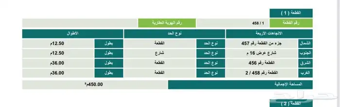 ارض للبيع في طيبة الفرعية 0