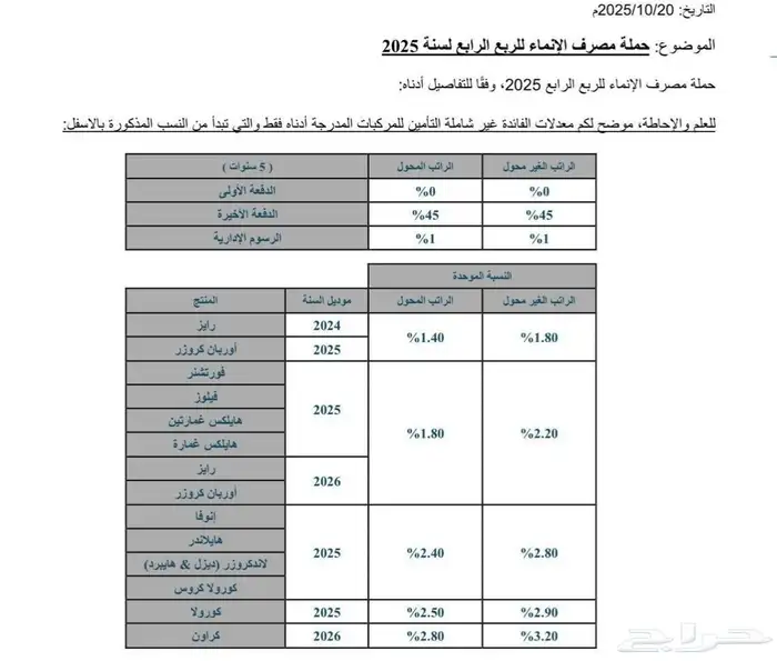 عروض بنك الانماء الحق العرض لاخر الشهر 7