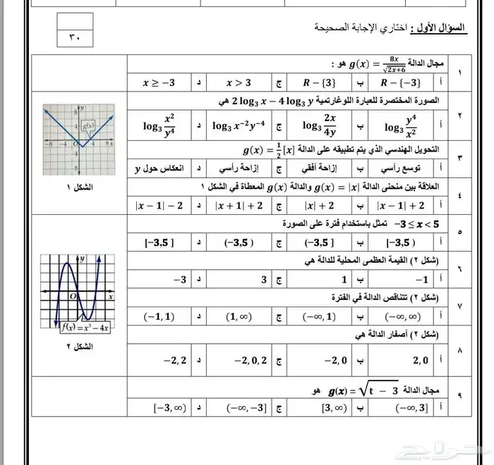 أين نموذج اختبار تبغى بسوي لك 2