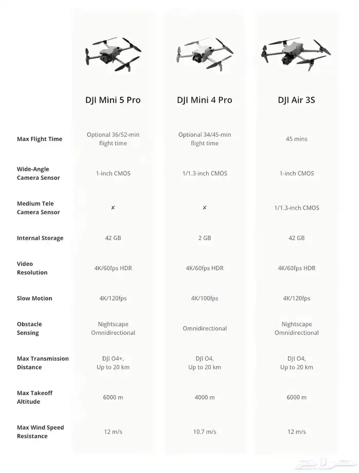 درون دي جي اي مني 5 كومبو بلس 5