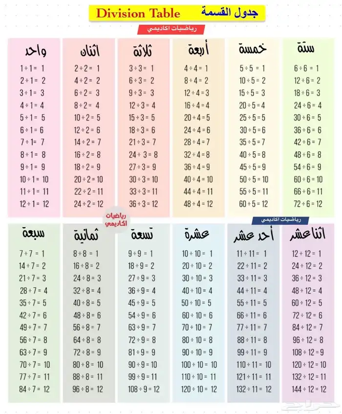إعلان خدمات تدريس خصوصي مدرس رياضيات مصري متخصص التخصصات 0