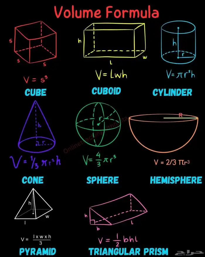 مدرس رياضيات وقدرات كمي تحصيلي مصري 2