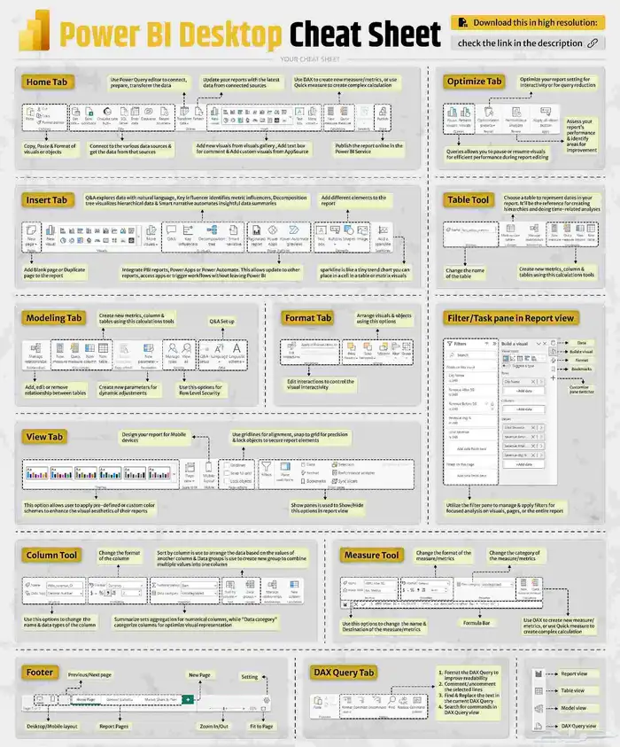 محلل بيانات داشبورد Power Bi 0