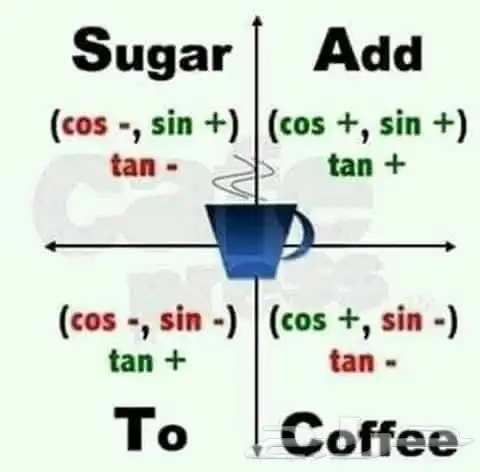 مدرس رياضيات وقدرات كمي تحصيلي مصري 0