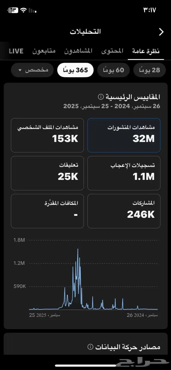 حساب للبيع على السوم 0