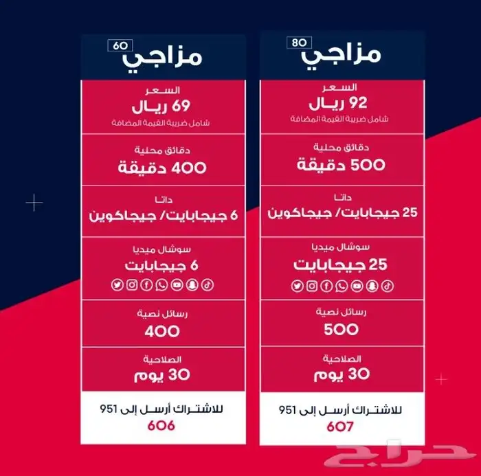 عرووض شرائح ريد بول موبايل 1