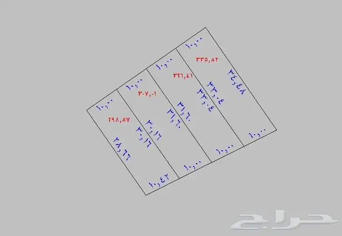 ارض للبيع في مخطط الرياض جزء د قطعه مسومه 6 انصاص 0