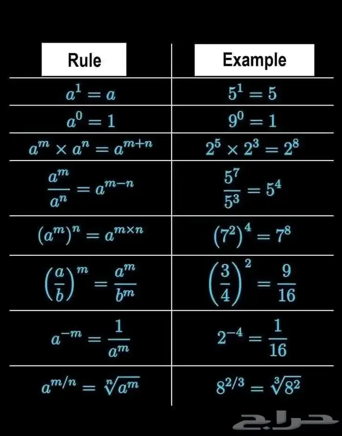 معلم مصري رياضيات وقدرات وتحصيلي 1
