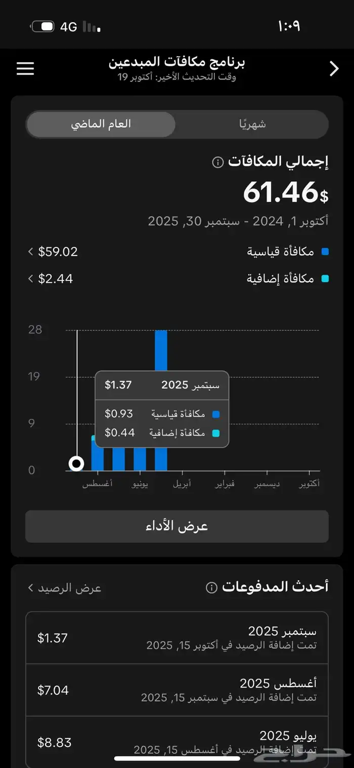 حساب تك توك محقق للربح جاهز 1
