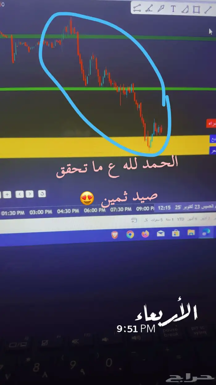 أوبشن 0