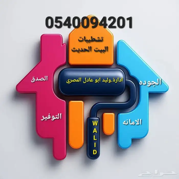 مؤسسه تشطيبات البيت الحديث بالخفجي للمقاولات العامه والخاصه 0