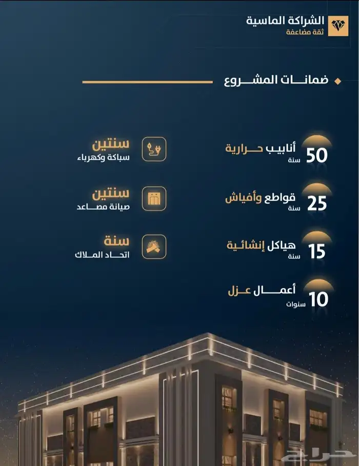 ملحق تحت الإنشاء في بطحاء قريش مساحةواسعة ب480الف على دفعتين 3
