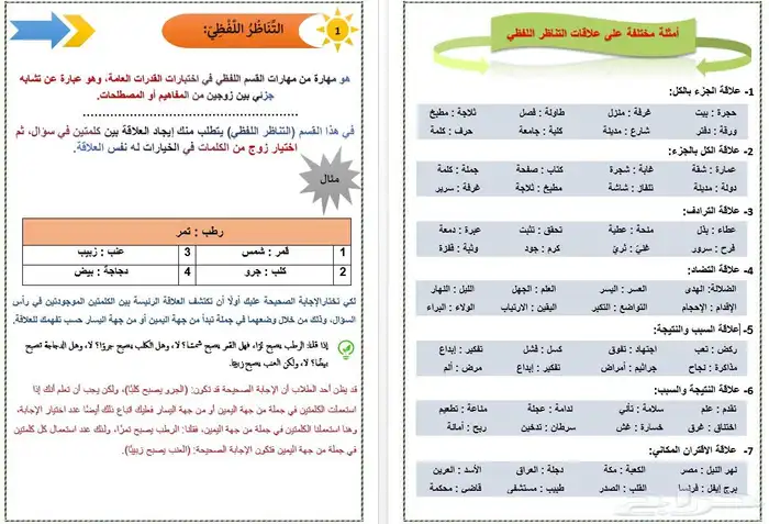 معلم قدرات لفظية. 1