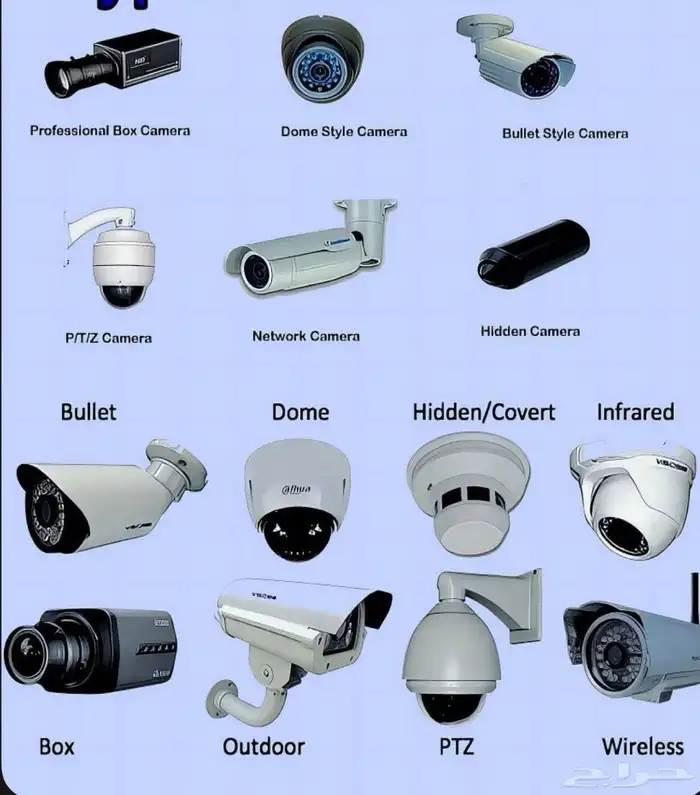 كاميرات مراقبة 0