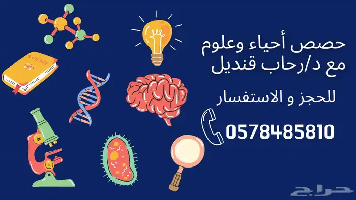 القريات 0