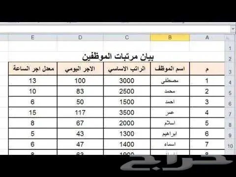 تصميم وتنسيق ورد وpdf و بور بوينت 2