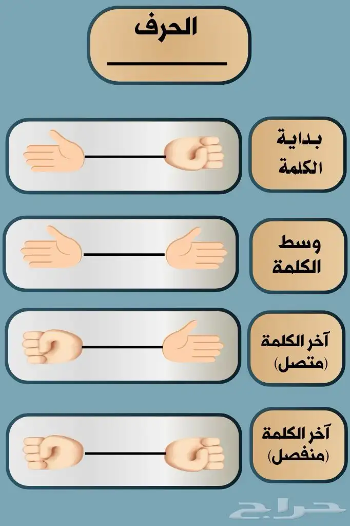 لوحات تعليمية وتأسيس 3