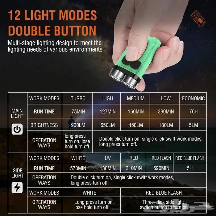 كشاف عقارب صغير الحجم ميداليه 2