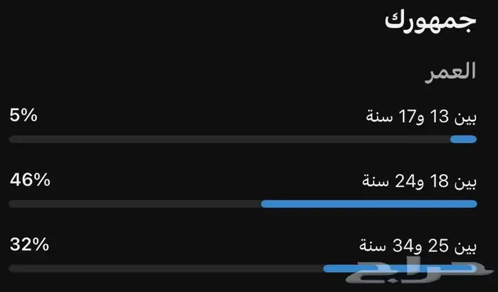 قناة يوتيوب 1.886K متابع 2