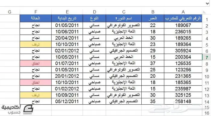 تصميم وتنسيق ورد وpdf و بور بوينت 0