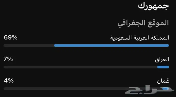 قناة يوتيوب 1.886K متابع 4