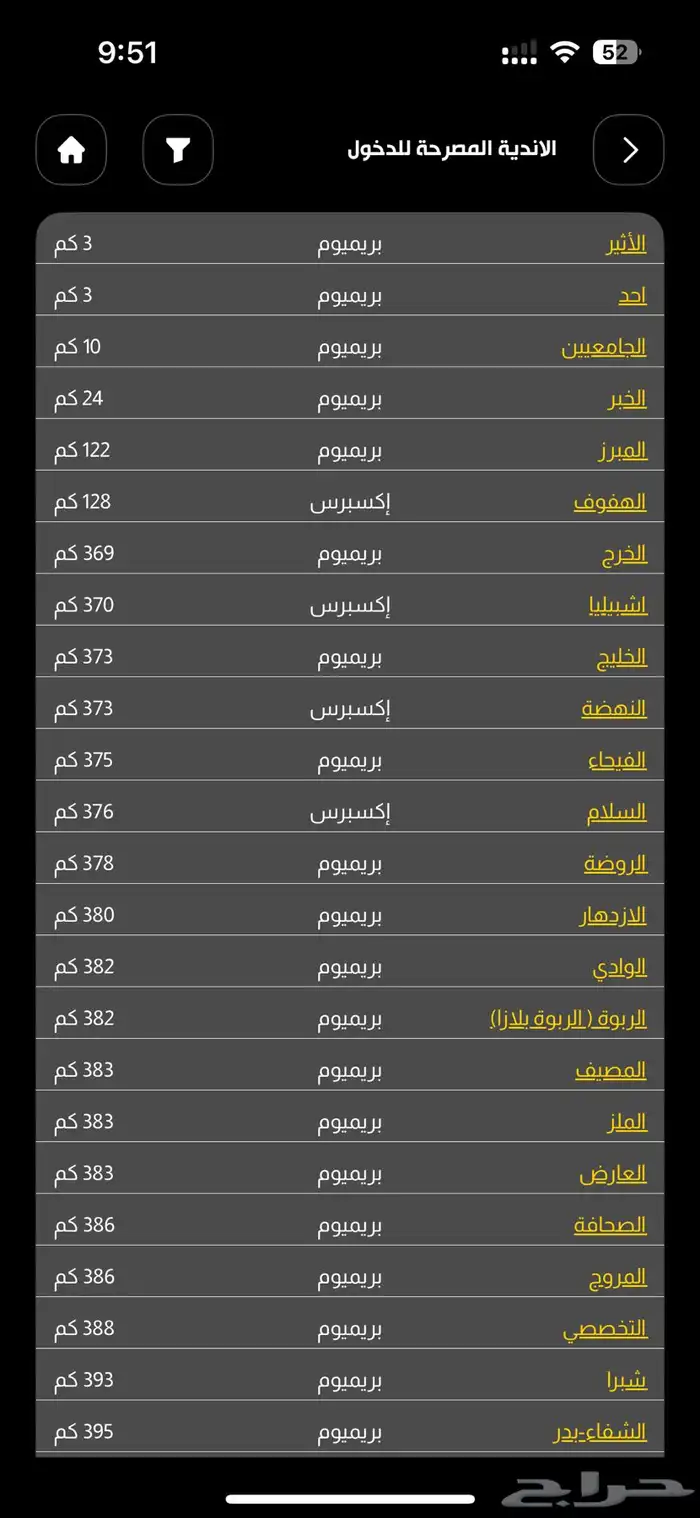 اشتراك بودي ماستر بريميوم 0