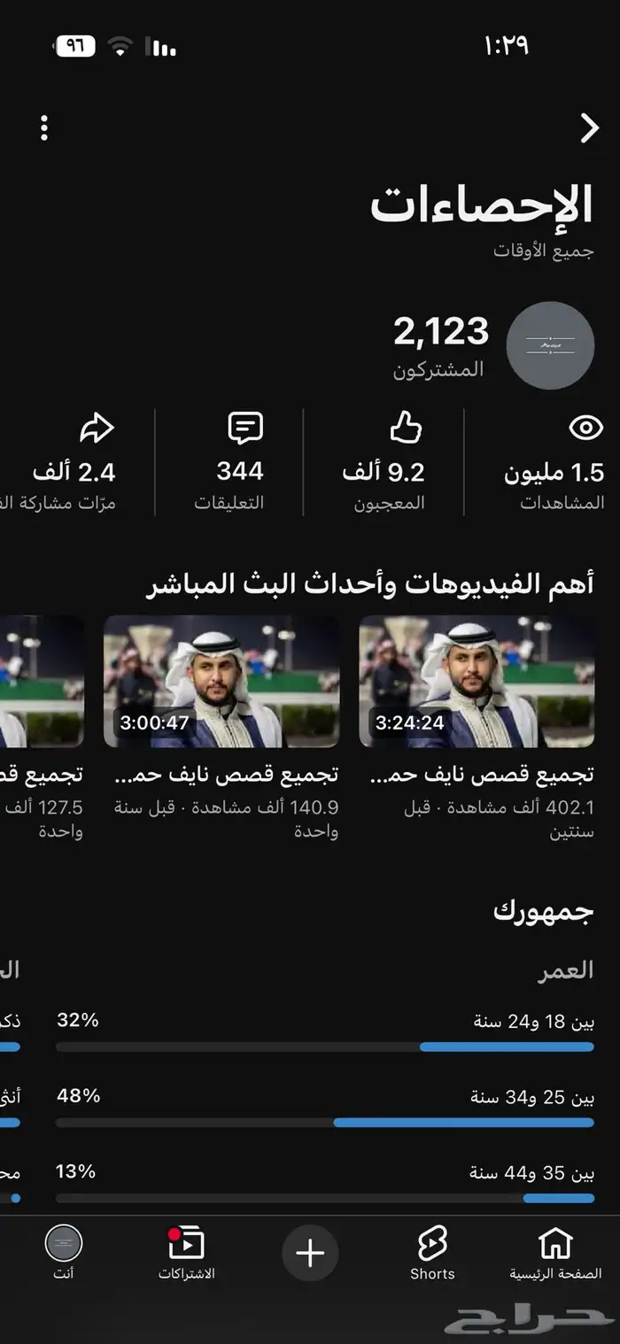 قناة يوتيوب للبيع على السوم الاحصاءات قدامكم المشتركين 2123 0