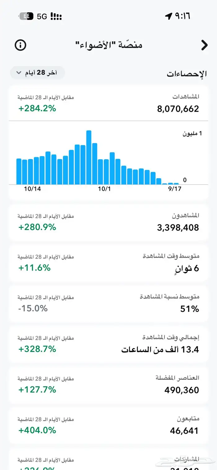 سناب 650k 0