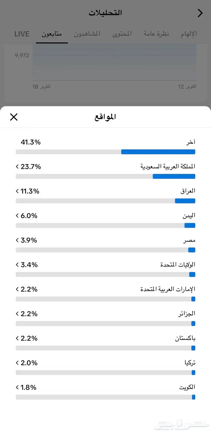 حساب تيك توك للبيع 30K 0